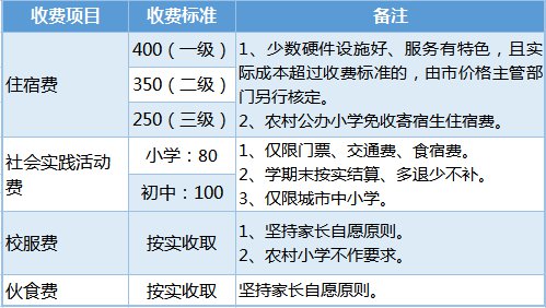 南京公办小学学费收费标准2020