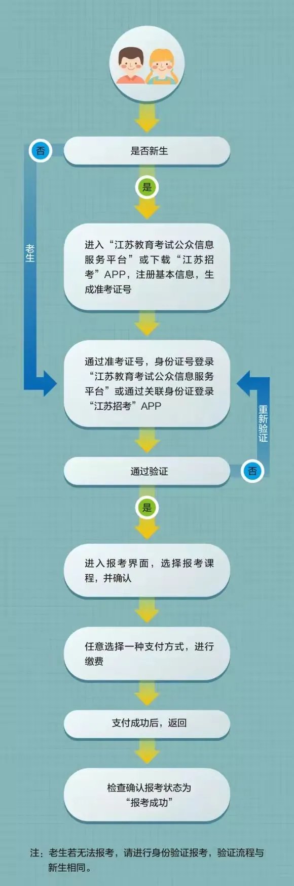 江苏2022年1月自考网上报名时间+流程（图文详解）