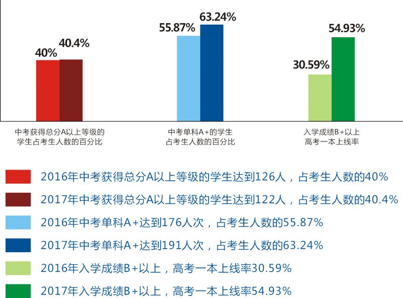 北京大学南宁附属实验学校2018年秋季学期招生简章