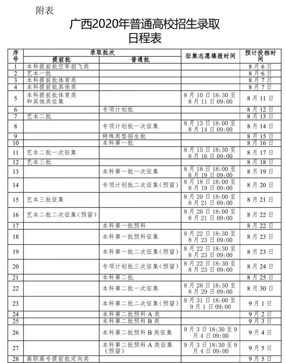 广西高考录取信息公布时间