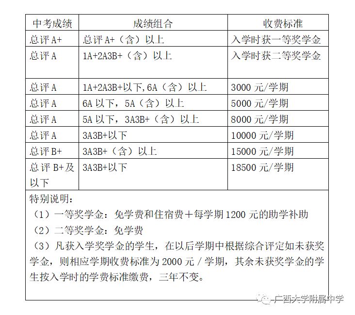 2023年广西大学附属中学高一招生简章