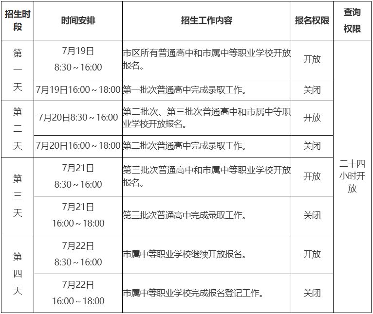 2024年南宁市区高中阶段学校招生录取办法及工作安排