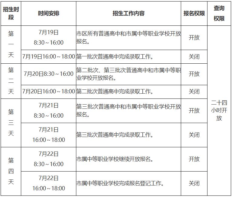 2024年南宁市区高中招生录取办法及工作安排