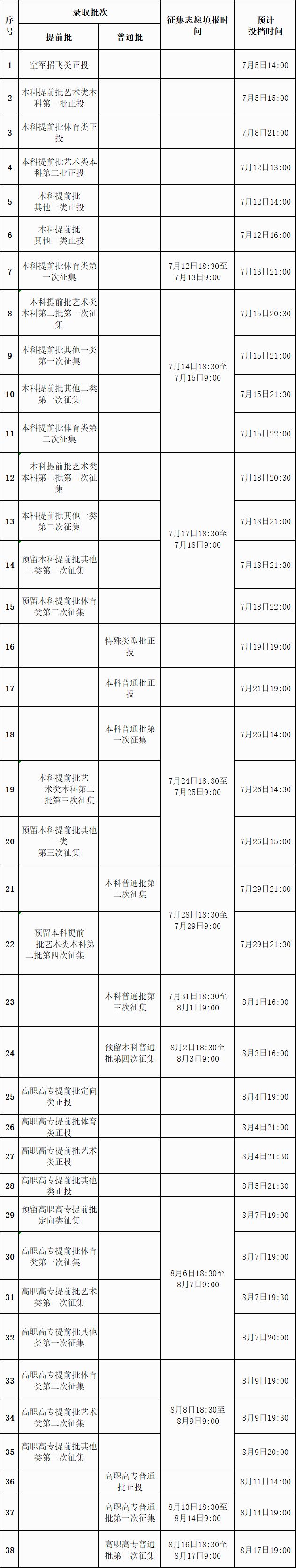 2024年广西高考志愿填报系统官网入口