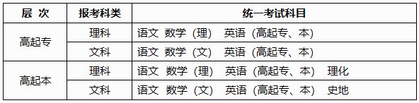 2024年广西成人高考考试时间安排