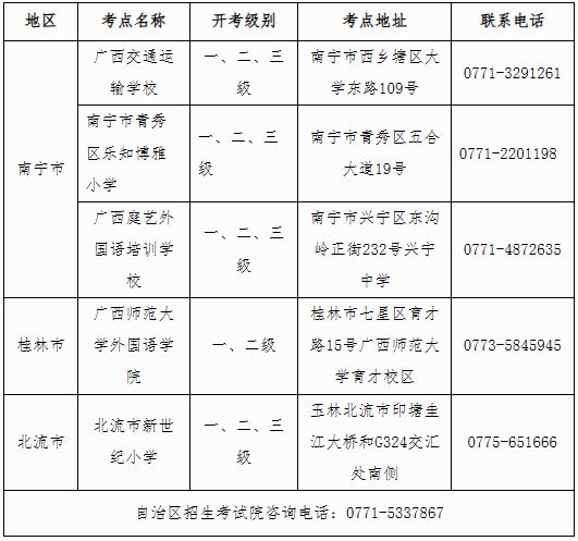 2025年上半年剑桥少儿英语考试广西考区报考公告
