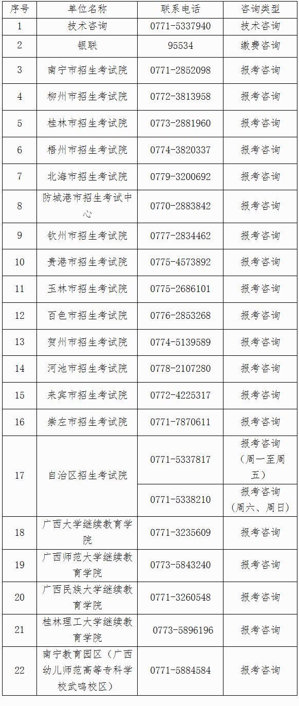 2025年上半年广西高等教育自学考试报考公告