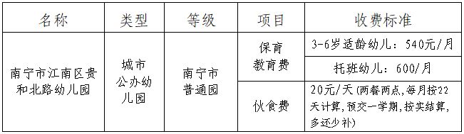 2025年南宁市贵和北路幼儿园招生简章（条件 电话 时间）