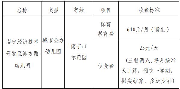 2025年南宁经开区沛友路幼儿园招生简章（时间+地点+录取顺序）