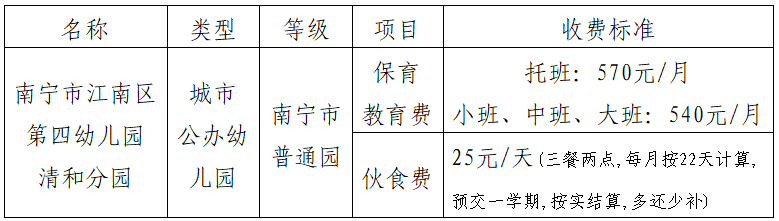 2025年南宁江南区第四幼儿园清和分园招生简章(人数 报名时间 材料)