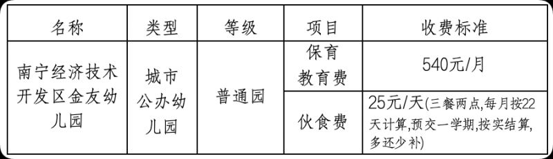 2025年南宁金友幼儿园招生简章（人数+时间+材料+录取顺序）