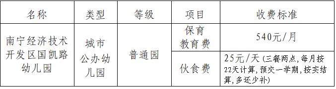 2025年南宁经开区国凯路幼儿园招生简章(条件 时间 材料)