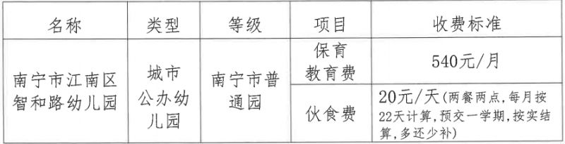 2025年南宁智和路幼儿园招生简章（条件 时间 电话）
