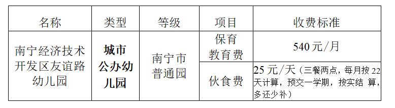 2025年南宁经济技术开发区友谊路幼儿园招生简章
