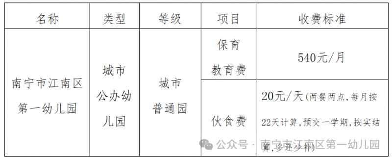 2025年南宁江南区第一幼儿园招生简章