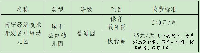 2025年南宁经开区壮锦幼儿园招生简章（人数 报名时间 材料 收费标准）