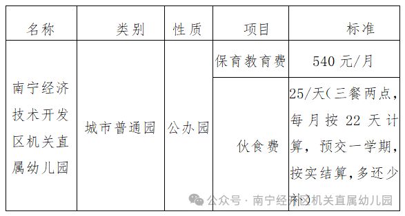 2025年南宁经济技术开发区机关直属幼儿园招生简章（时间+地点+材料）