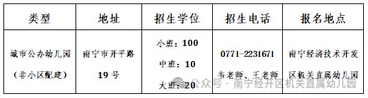 2025年南宁经济技术开发区机关直属幼儿园招生简章（时间 地点 材料）