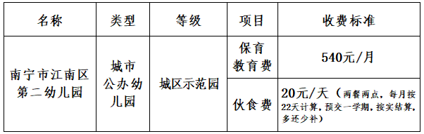 2025年南宁市江南区第二幼儿园招生简章（条件+电话）