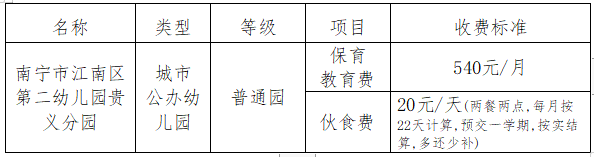 2025年南宁江南区第二幼儿园贵义分园招生简章（人数+时间+材料+收费标准）