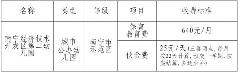 2025年南宁经济技术开发区第二幼儿园招生简章