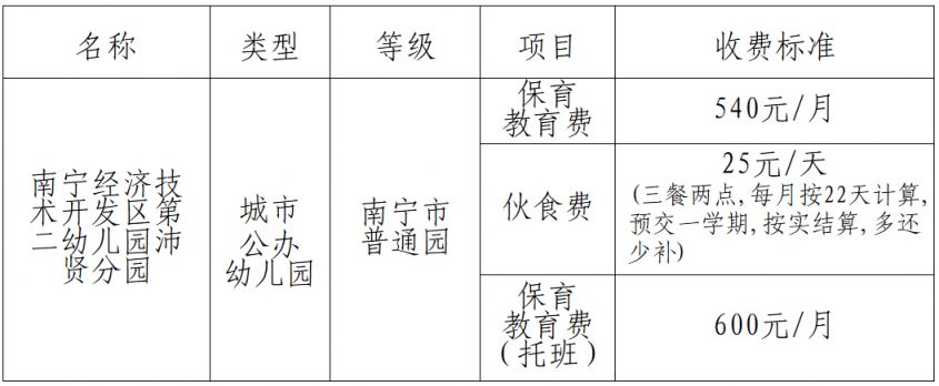 2025年南宁经开区第二幼儿园沛贤分园招生简章