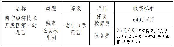 2025年秋季学期南宁经济技术开发区第三幼儿园招生简章