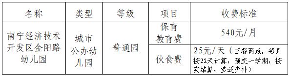 2025南宁经开区金阳路幼儿园招生简章（条件+时间+收费标准）