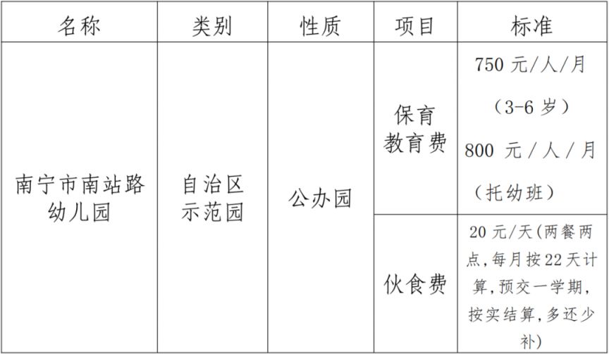 2025年南宁市南站路幼儿园招生简章（条件范围+电话）