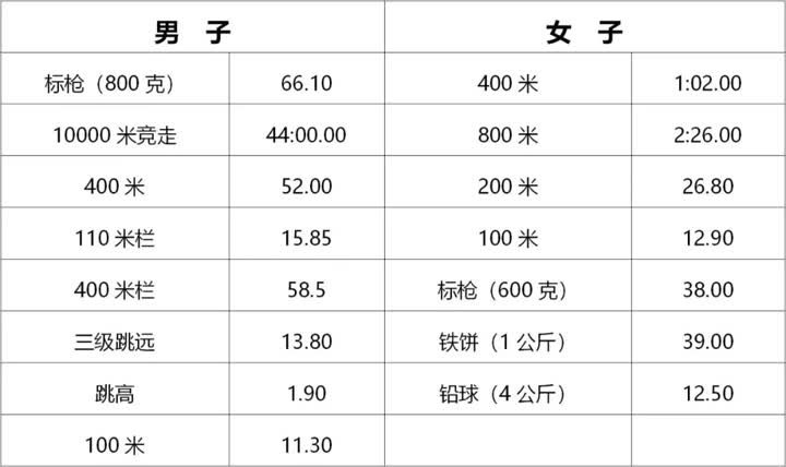 南通大学高水平运动员报名条件