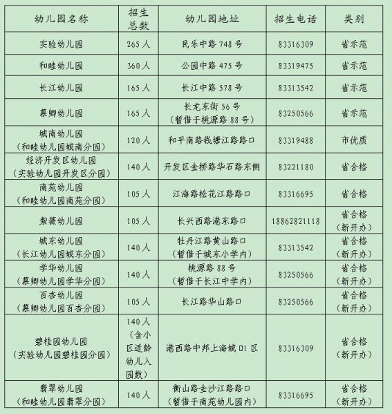 2020年启东市区直属幼儿园招生时间