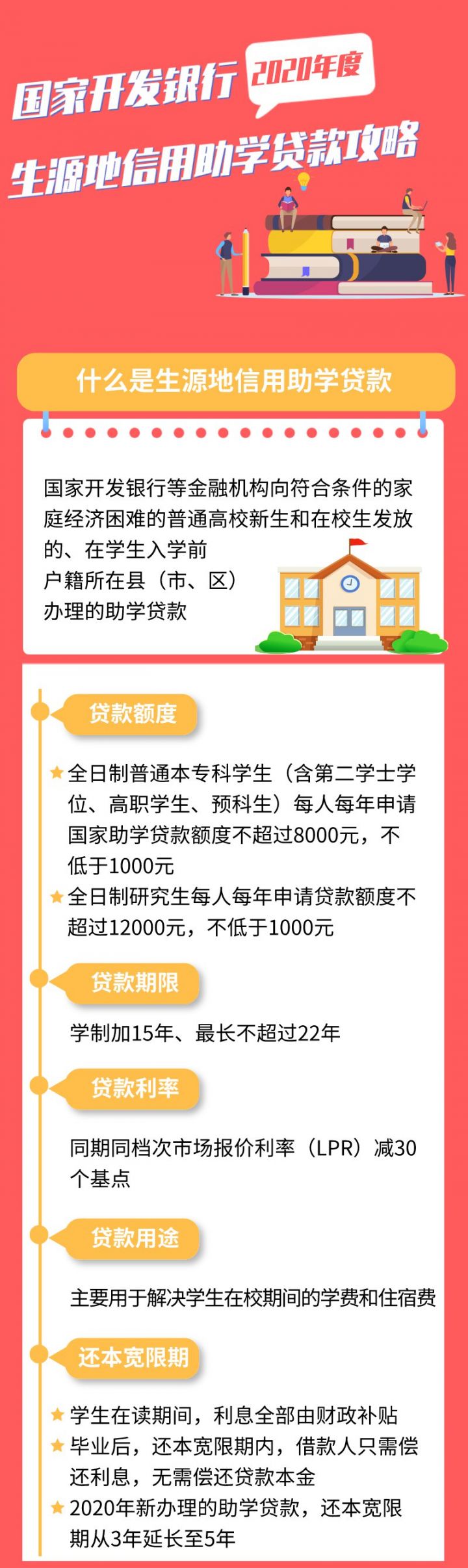 国家开发银行2020年度生源地信用助学贷款攻略