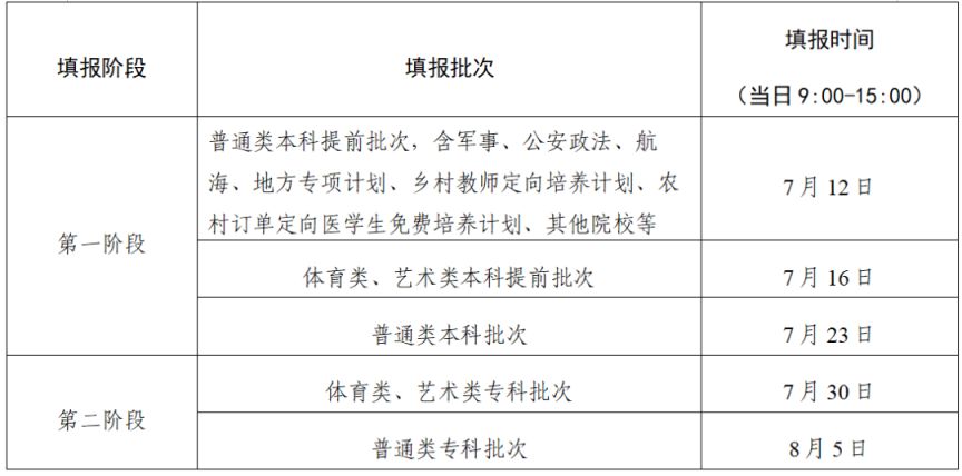 南通高校招生计划汇总2023
