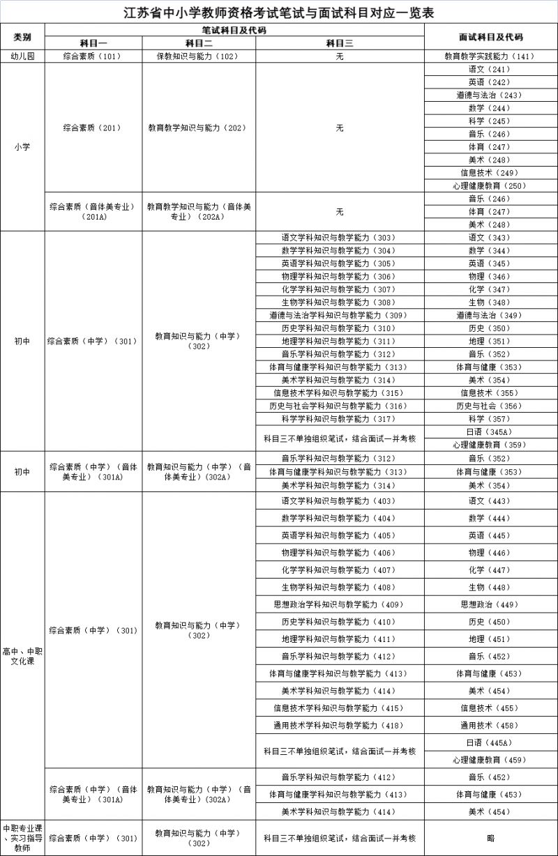 江苏2023下半年教资笔试准考证打印时间+入口