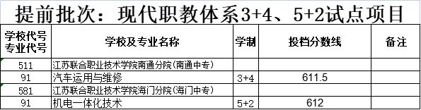2023年南通中考录取分数线(持续更新)
