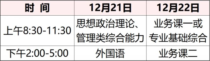 2025年全国硕士研究生招生考试时间在什么时候？