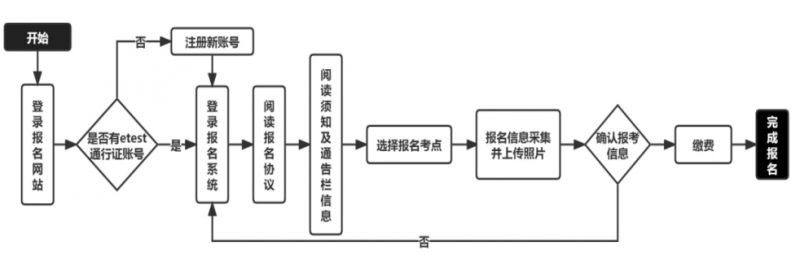 2024江苏上半年全国计算机等级考试在什么时候？