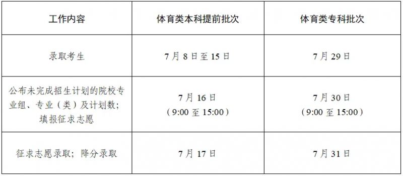 2024江苏省高校招生录取批次时间安排