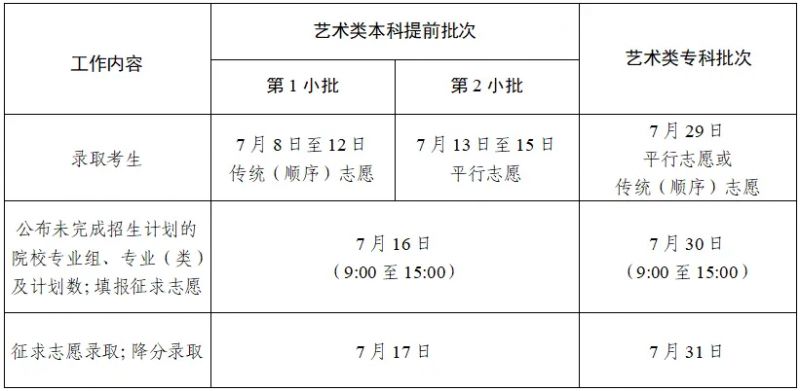 2024江苏省高校招生录取批次时间安排