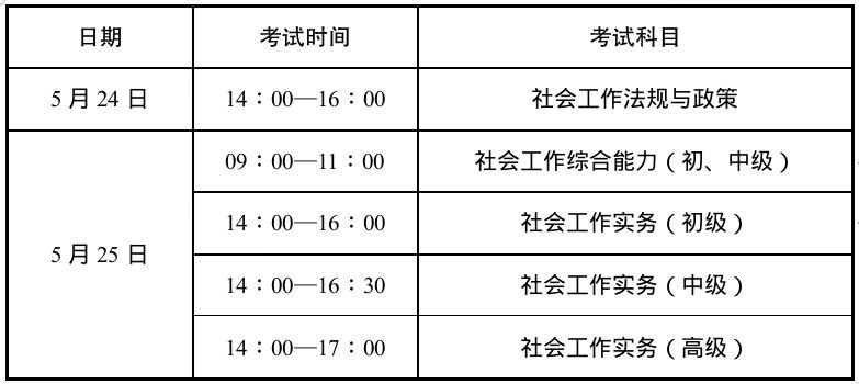 2025年度全国社会工作者职业资格考试报名指南