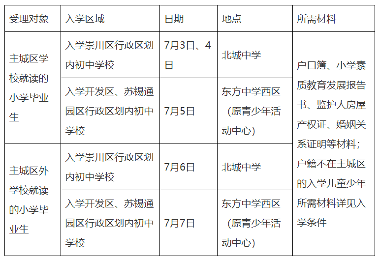 南通市教育局直属义务教育学校招生政策解读(2022年)