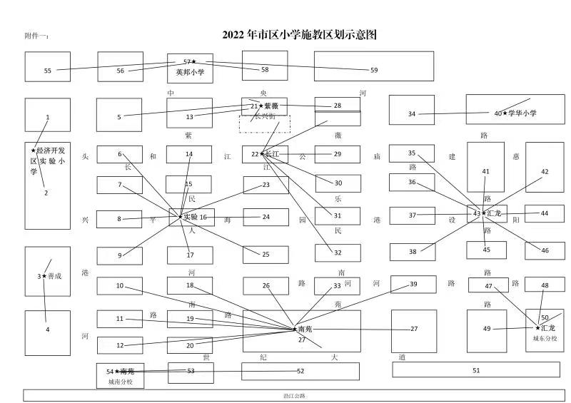 启东市汇龙小学招生对象+范围+报名指南(2022年)