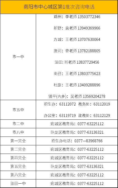 2020南阳中考录取分数线几号出来？附咨询电话