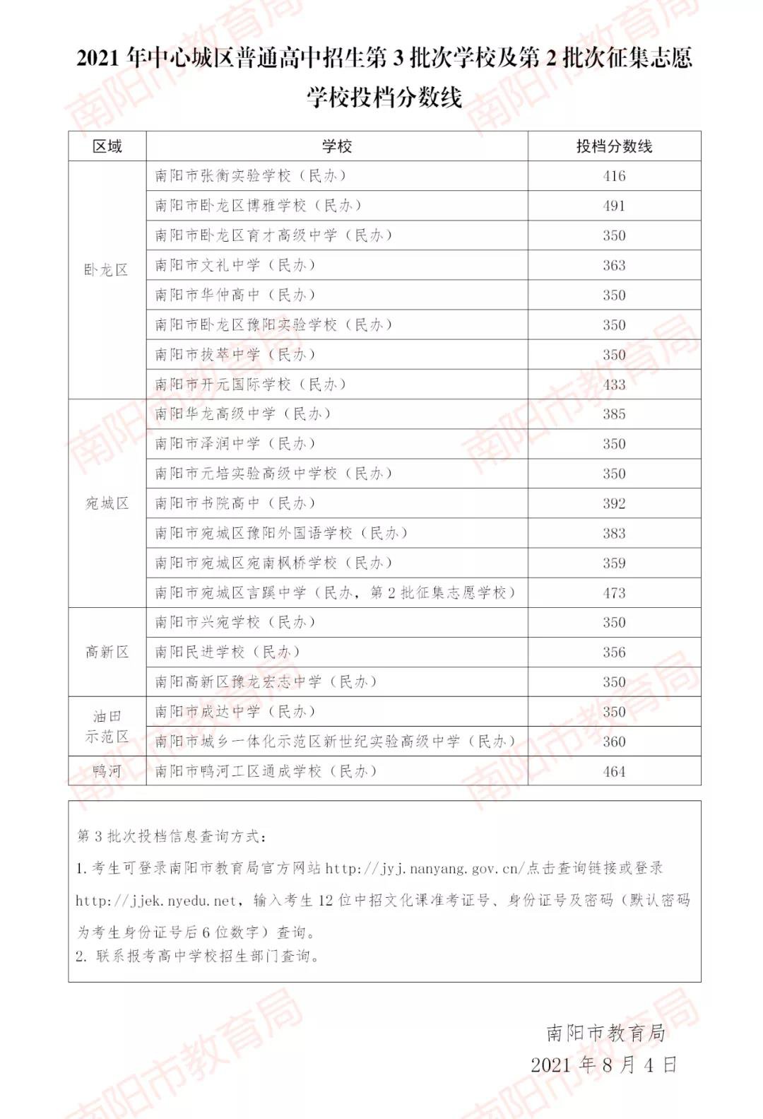 2021南阳中考录取分数线