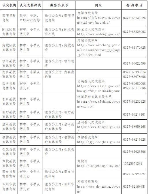 镇平县2024下半年教师资格认定公告