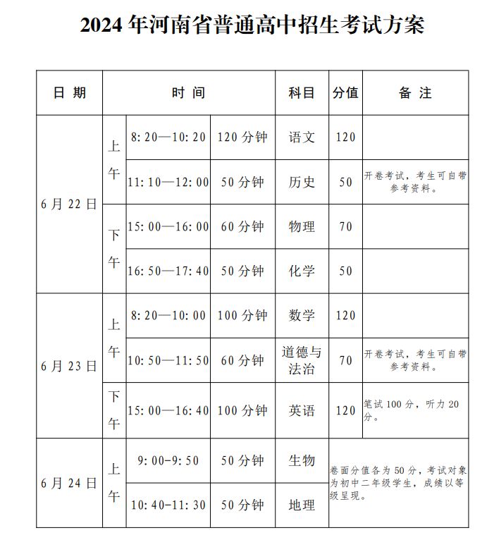 2024南阳中考具体时间表