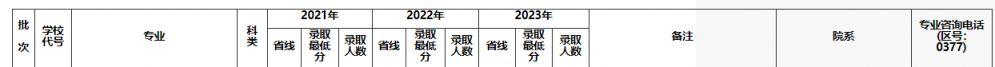 南阳师范学院公费师范生近三年录取分数线