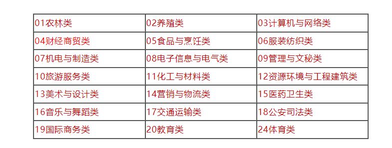 2024河南对口招生一分一段表