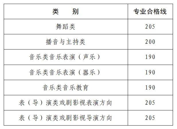 河南省2025年播音与主持省统考成绩查询时间+入口