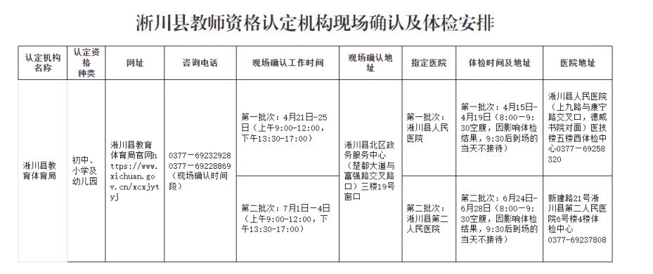 淅川县2025年上半年中小学教师资格认定公告